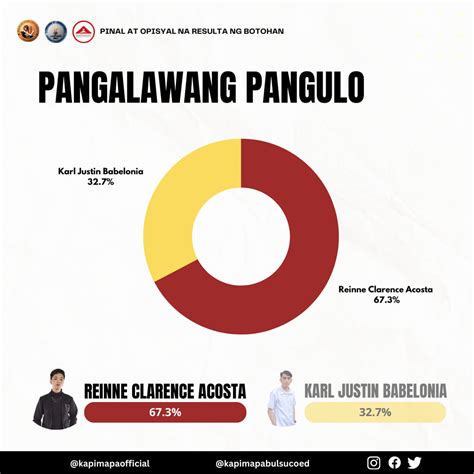 Mga video ng pana365.